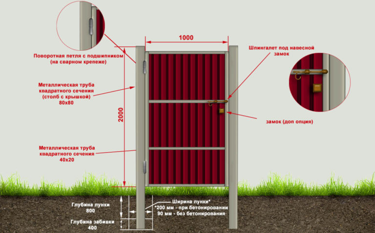 - Схема калитки